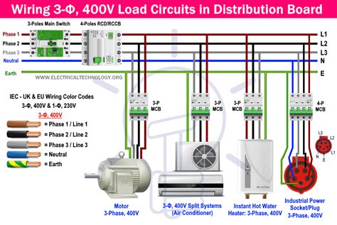 three phase power distribution box|3 phase 400v wiring diagram.